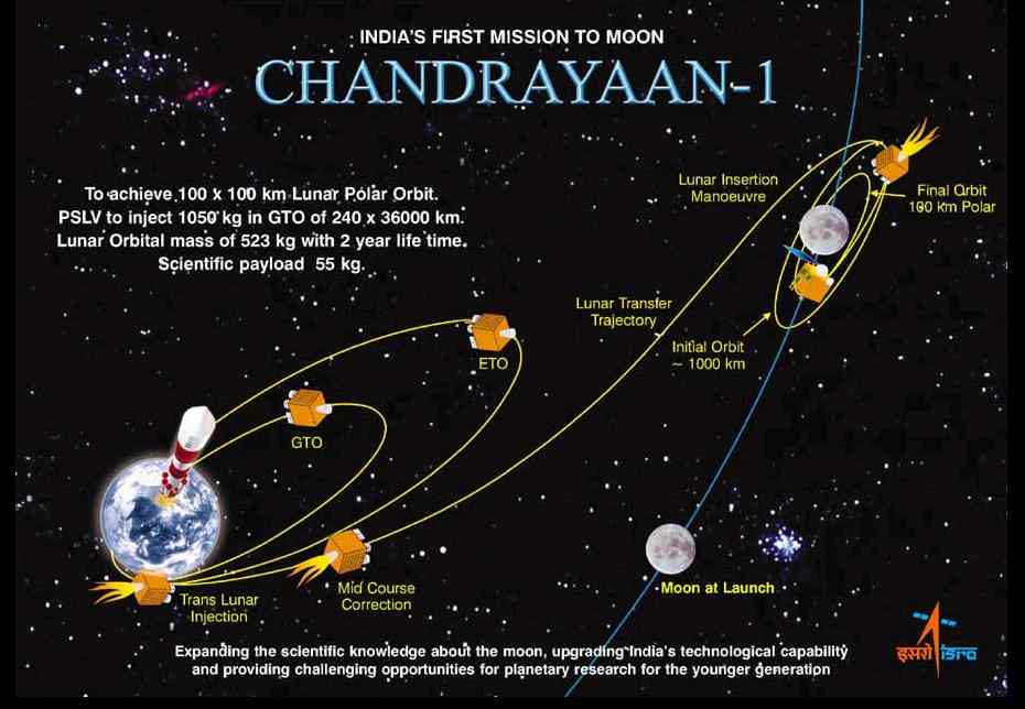 India's moon mission placed in lunar orbit